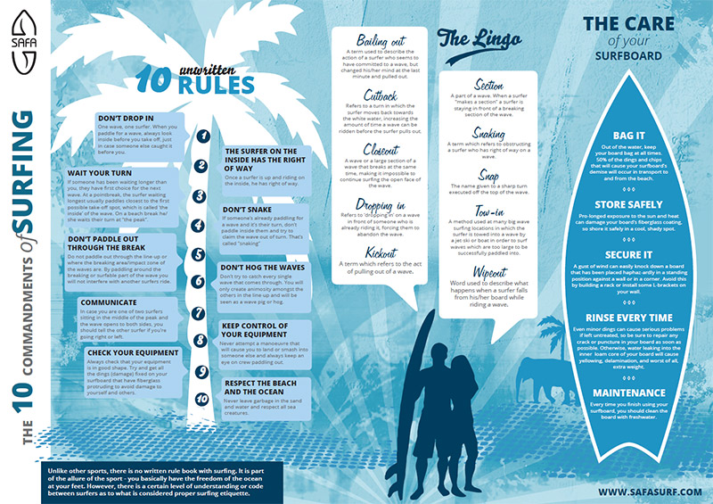 rules safasurf
