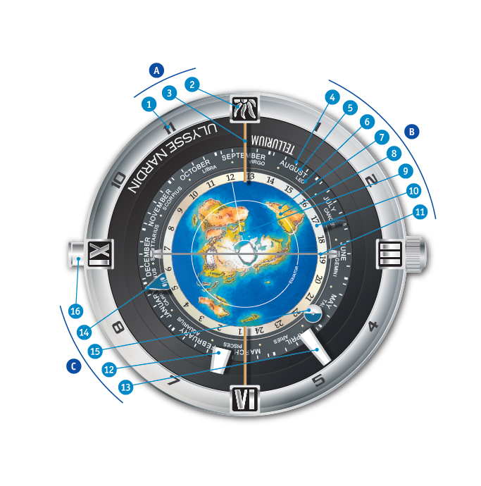 Illustration Ulysse Nardin